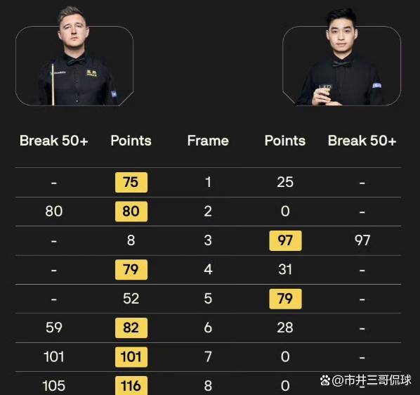 2025f1上海大奖赛正赛回放