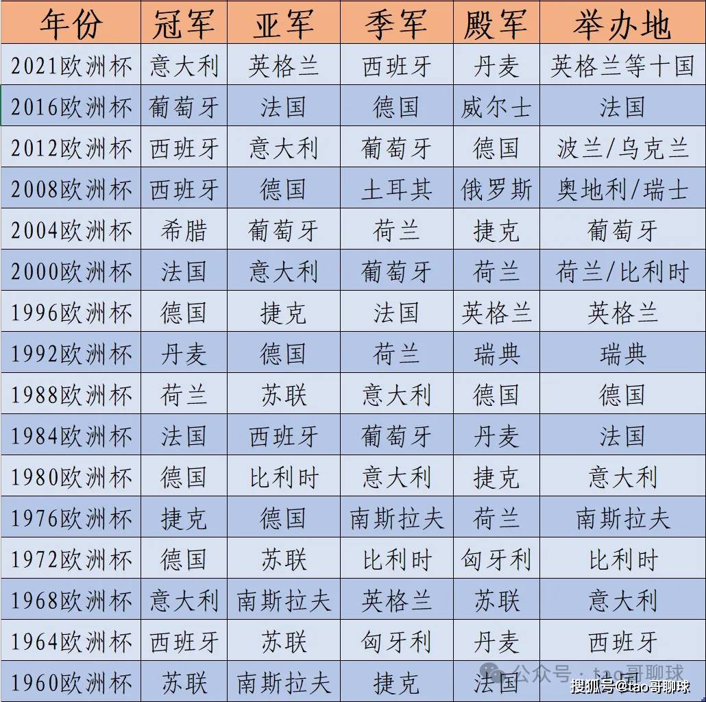 欧洲杯意大利夺冠庆祝 欧洲杯意大利夺冠庆祝